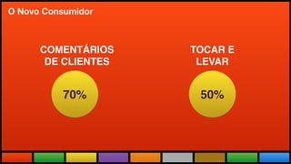 Todas as Novidades do maior evento
do mundo adaptadas a realidade brasileira.
O Novo Consumidor
COMENTÁRIOS
DE CLIENTES
TOCAR E
LEVAR
70% 50%
 