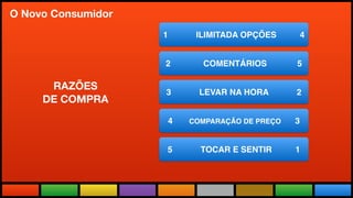 Todas as Novidades do maior evento
do mundo adaptadas a realidade brasileira.
O Novo Consumidor
1 ILIMITADA OPÇÕES 4
2 COMENTÁRIOS 5
3 LEVAR NA HORA 2
4 COMPARAÇÃO DE PREÇO 3
5 TOCAR E SENTIR 1
RAZÕES
DE COMPRA
 