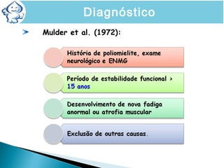 Mulder et al. (1972):
Diagnóstico
 