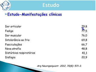 Estudo-Manifestações clínicas
%
ESTUDO-ASPECTOS PROGNÓSTICOS
Arq Neuropsiquiatr 2012, 70(8): 571-3.
Dor articular 79,8
Fadiga 77,5
Dor muscular 76,0
Intolerância ao frio 69,8
Fasciculações 66,7
Nova atrofia 48,8
Distúrbios respiratórios 41,1
Disfagia 20,9
 