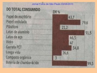Jornal Folha de São Paulo 03/08/2010
 