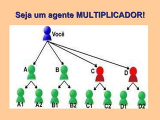 Seja um agente MULTIPLICADOR!
 