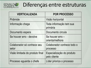 Ser maior não é melhor!