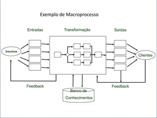 Quem não participa da solução, faz parte do problema!;