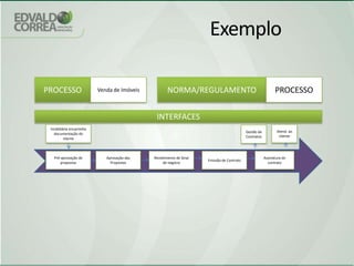 As vantagens competitivas são cada vez menos percebidas pelos clientes;