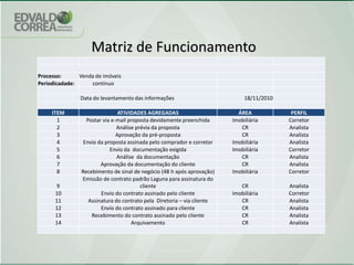 Trabalho em “time”;