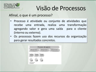 Reestruturação do nível/estrutura de poder;