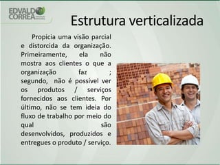 Desperdício “zero”;