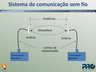 Sistema de comunicação sem fio Transmissor/ Receptor Atmosfera Distância Antena Antena Linhas de transmissão Transmissor/ Receptor 