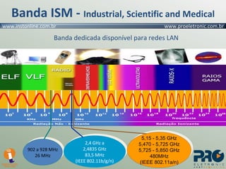 Banda ISM -   Industrial, Scientific and Medical Banda dedicada disponível para redes LAN 902 a 928 MHz 26 MHz 2,4 GHz a 2,4835 GHz 83,5 MHz (IEEE 802.11b/g/n) 5,15 - 5,35 GHz 5,470 - 5,725 GHz 5,725 - 5,850 GHz 480MHz (IEEE 802.11a/n) 