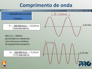 Comprimento de onda λ =  300.000 Km/s  = 12,24 cm   2.450.000.000 Hz λ =  300.000 Km/s  = 5,19 cm   5.775.000.000 Hz λ  =  velocidade da luz no vácuo     freqüência 802.11a -> Melhor penetração em obstáculos com estruturas metálicas de espaçamento pequeno 2,45 GHz 5,75 GHz λ  = 12,24 cm  λ  = 5,19 cm  