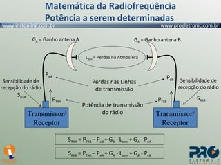 Matemática da Radiofreqüência Potência a serem determinadas  Transmissor/ Receptor L atm  = Perdas na Atmosfera Perdas nas Linhas de transmissão Transmissor/ Receptor P TXA P TXB P eA P eB G B  = Ganho antena B  G A  = Ganho antena A  Potência de transmissão do rádio S RXA S RXB Sensibilidade de recepção do rádio S RXA  = P TXB  – P eB  + G B  - L atm  + G A  - P eA Sensibilidade de recepção do rádio S RXB  = P TXA  – P eA  + G A  - L atm  + G B  - P eB 
