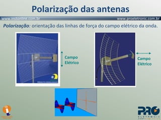 Polarização das antenas Polarização :  orientação das linhas de força do campo elétrico da onda. Campo Elétrico Campo Elétrico 