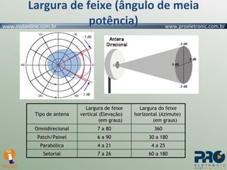 Largura de feixe (ângulo de meia potência) Tipo de antena Largura de feixe vertical (Elevação)  (em graus) Largura do feixe horizontal (Azimute)  (em graus) Omnidirecional 7 a 80 360 Patch/Painel 6 a 90 30 a 180 Parabólica 4 a 21 4 a 25 Setorial 7 a 26 60 a 180 