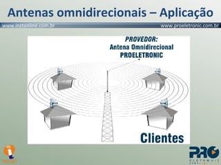 Antenas omnidirecionais – Aplicação 