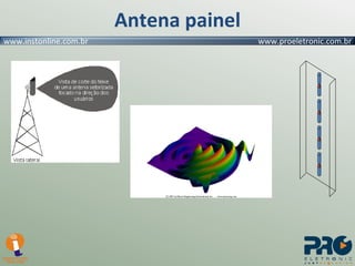 Antena painel 