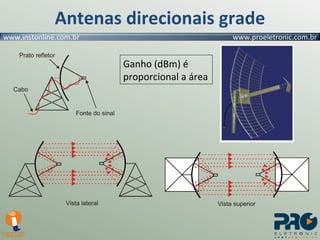 Antenas direcionais grade Ganho (dBm) é proporcional a área 