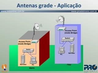 Antenas grade - Aplicação 