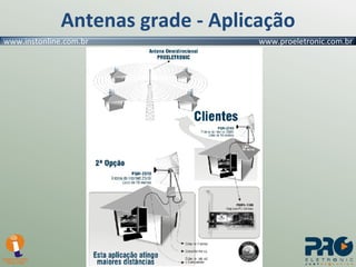Antenas grade - Aplicação 