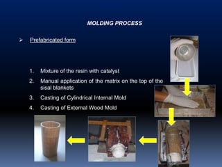 MOLDING PROCESS


   Prefabricated form




    1.   Mixture of the resin with catalyst
    2.   Manual application of the matrix on the top of the
         sisal blankets
    3.   Casting of Cylindrical Internal Mold
    4.   Casting of External Wood Mold
 