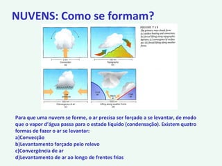 NUVENS: Como se formam?
Para que uma nuvem se forme, o ar precisa ser forçado a se levantar, de modo
que o vapor d’água passa para o estado líquido (condensação). Existem quatro
formas de fazer o ar se levantar:
a)Convecção
b)Levantamento forçado pelo relevo
c)Convergência de ar
d)Levantamento de ar ao longo de frentes frias
 