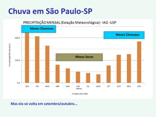 Meses Secos
Meses Chuvosos
Meses Chuvosos
Mas ela só volta em setembro/outubro...
Chuva em São Paulo-SP
 