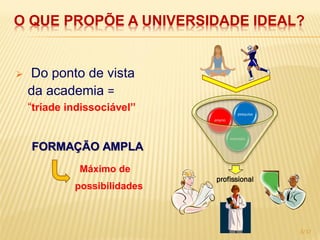 O QUE PROPÕE A UNIVERSIDADE IDEAL?


   Do ponto de vista
    da academia =
    “tríade indissociável”                pesquisa
                              ensino



                                       extensão

    FORMAÇÃO AMPLA
              Máximo de
                               profissional
             possibilidades



                                                     3/17
 