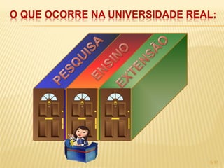 O QUE OCORRE NA UNIVERSIDADE REAL:




                                5/17
 
