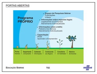 Palestra Próprio Módulo I - Portas Abertas