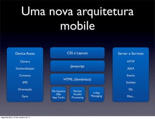 Uma nova arquitetura
                             mobile
                Device Acess                        CSS e Layouts               Server e Services

                      Câmera                                                          HTTP
                                                      Javascript
                 Geolocalização                                                       AJAX

                     Contatos                                                        Events
                                               HTML (Semântica)
                        SMS                                                          Sockets

                   Orientação                                                          SSL
                                     File Systems      Worker
                                                                     x-App
                                          DBs          Parallel
                        Gyro                                        Messaging         Mais...
                                     App Cache        Processing




segunda-feira, 24 de outubro de 11
 