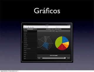 Gráﬁcos




segunda-feira, 24 de outubro de 11
 