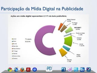 Participação da Mídia Digital na Publicidade
 