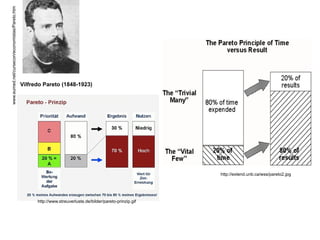 www.eumed.net/cursecon/economistas/Pareto.htm




                                                Vilfredo Pareto (1848-1923)




                                                                                                              http://extend.unb.ca/wss/pareto2.jpg




                                                      http://www.streuverluste.de/bilder/pareto-prinzip.gif
 