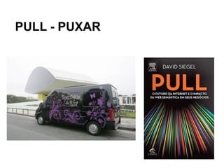 PULL - PUXAR

Bens, produtos, serviços vão até ao consumidor!
 