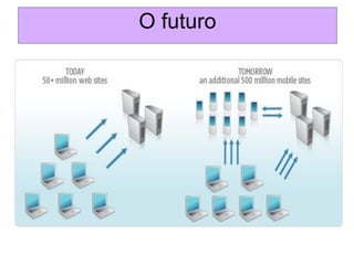 O futuro
 