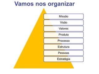Vamos nos organizar
 