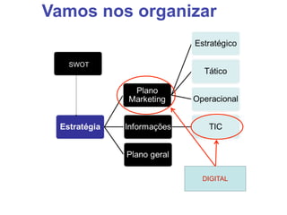 Vamos nos organizar

  SWOT




                 DIGITAL
 
