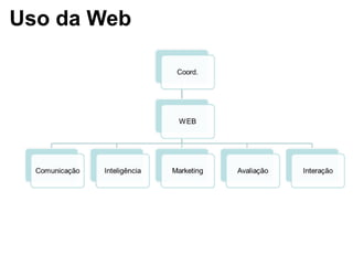 Uso da Web
 