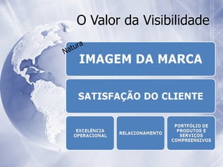 O Valor da Visibilidade

    at ura
N
 