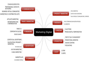 Marketing Digital




                    70
 