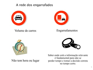 A rede dos engarrafados




  Volume de carros              Engarrafamentos




                        Saber onde está a informação relevante
                              é fundamental para não se
Não tem hora ou lugar   perder tempo e tomar a decisão correta
                                   no tempo certo.
                                                                 .
 