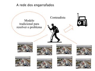 A rede dos engarrafados


                      Conteudista
      Modelo
  tradicional para
resolver o problema
 