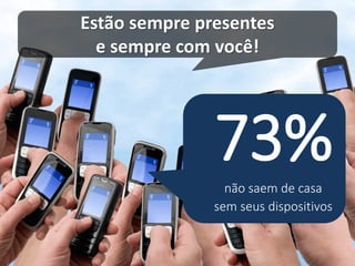 Estão sempre presentes e sempre com você! 
73% 
não saem de casa 
sem seus dispositivos  