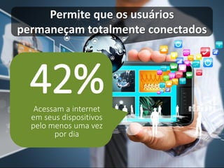 Permite que os usuários permaneçam totalmente conectados 
42% 
Acessam a internet em seus dispositivos pelo menos uma vez por dia  