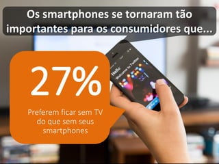 Os smartphones se tornaram tão importantes para os consumidores que... 
27% 
Preferem ficar sem TV do que sem seus smartphones  