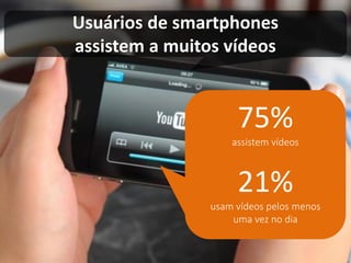 Usuários de smartphones assistem a muitos vídeos 
75% 
assistem vídeos 
21% 
usam vídeos pelos menos 
uma vez no dia  