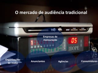 O mercado de audiência tradicional 
Organizações de mídia 
Anunciantes 
Agências 
Consumidores 
Empresas de 
mensuração  