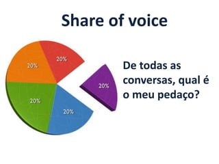 De todas as conversas, qual é o meu pedaço? 
Share of voice  