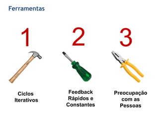 Ciclos
Iterativos
Feedback
Rápidos e
Constantes
Preocupação
com as
Pessoas
1 2 3
Ferramentas
 