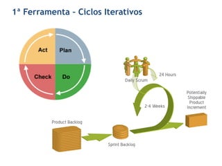 1ª Ferramenta – Ciclos Iterativos
 